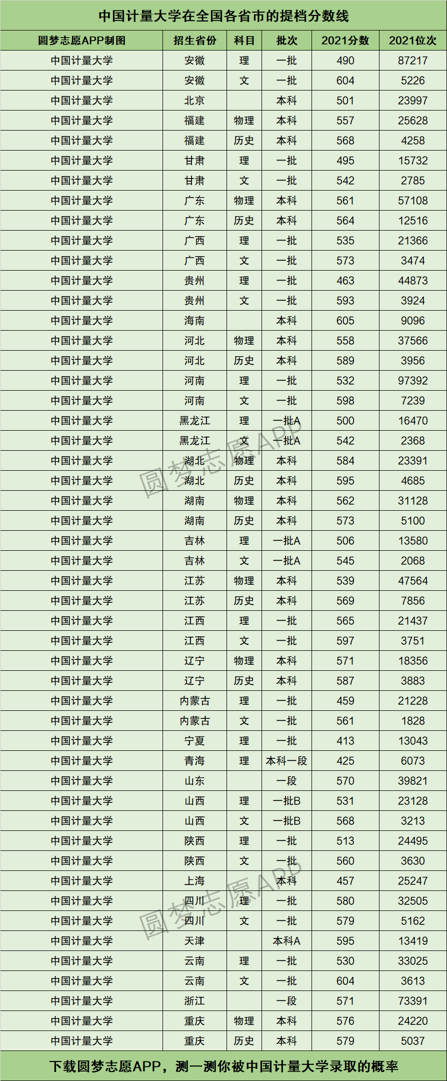 中國計量大學錄取分數線-圖1