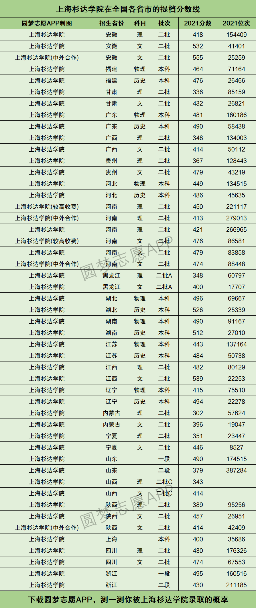 杉達大學錄取分數線(詳解)-圖1
