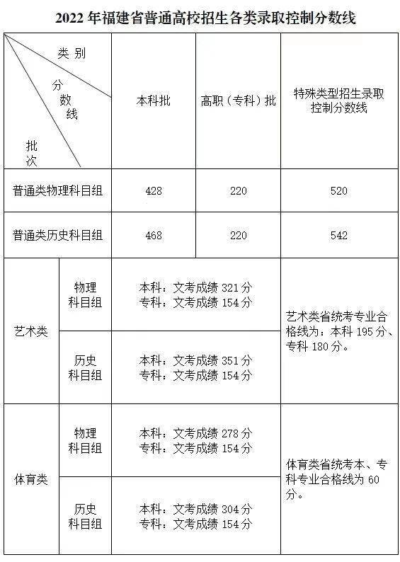 仰恩大學分數線-圖1