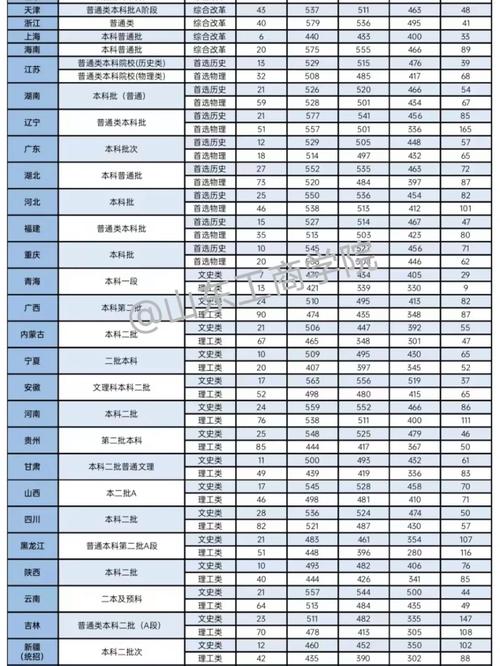 山東工商學院錄取分數線-圖1