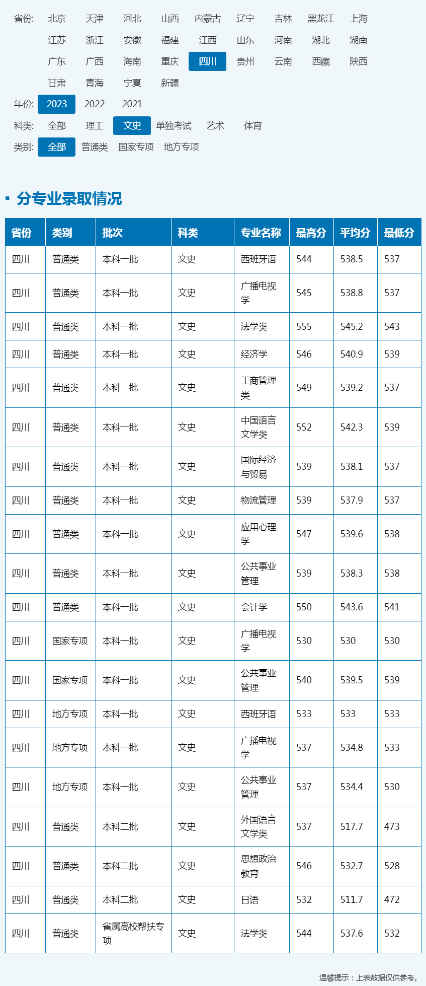 西南科技大學美術錄取分數線-圖1