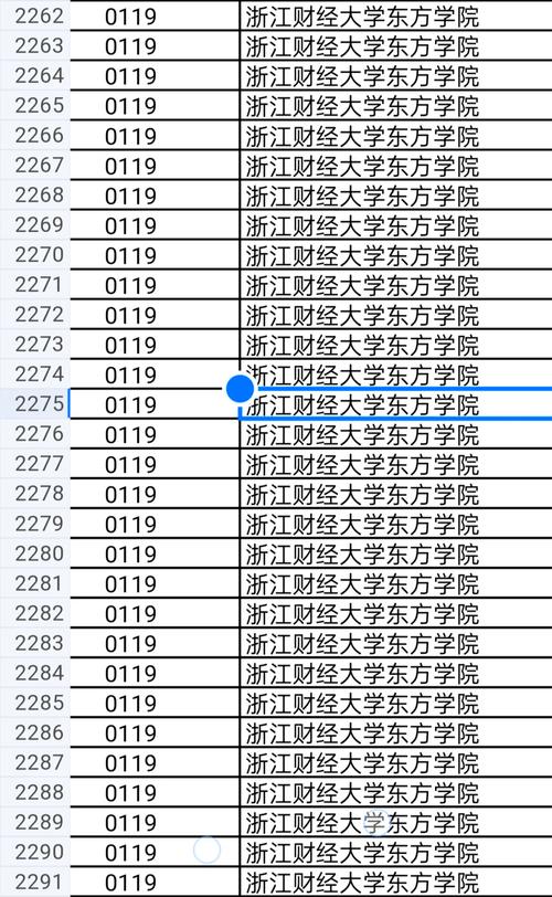 浙江財經大學東方學院分數(shù)線(詳解)-圖1