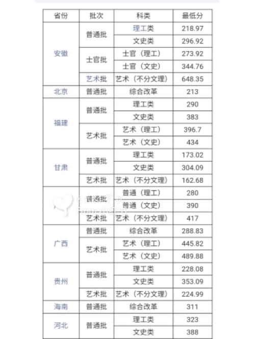 武交分數線是多少-圖1