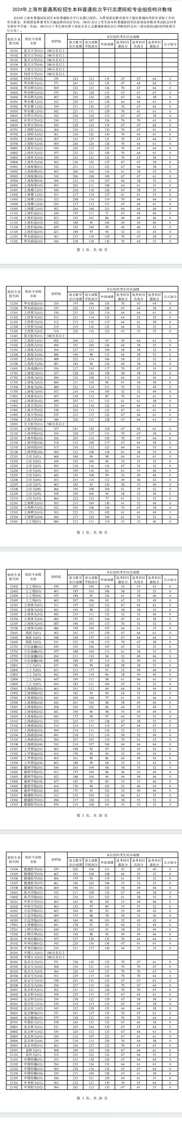 上海電影學院分數線-圖1