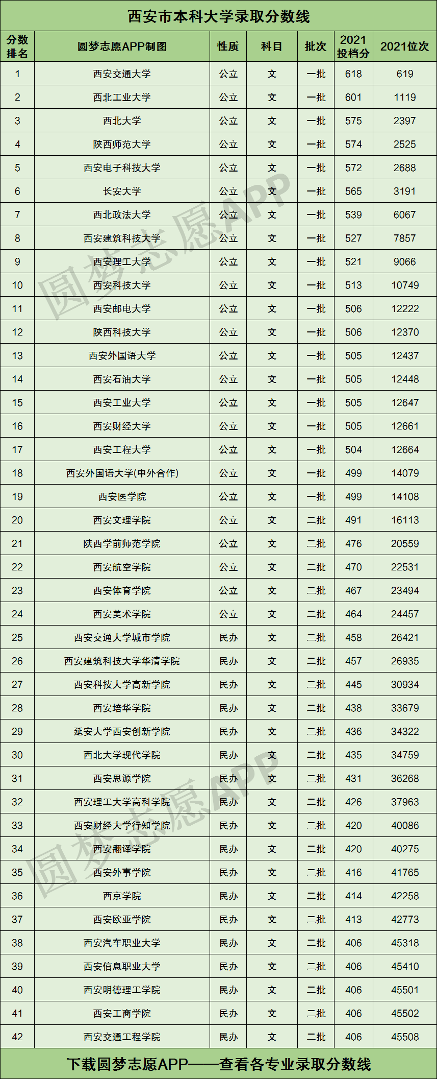 西安大學分數線-圖1