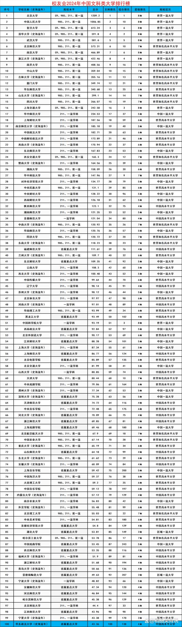 文科大學分數線排名-圖1