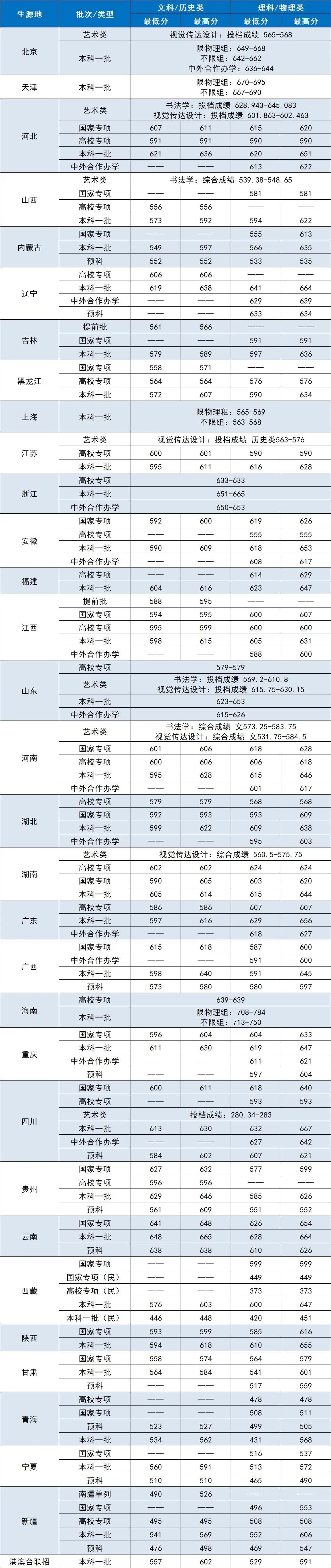 中央財經學院分數線-圖1