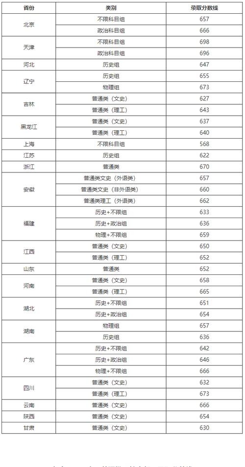 臺灣大學錄取分數線-圖1