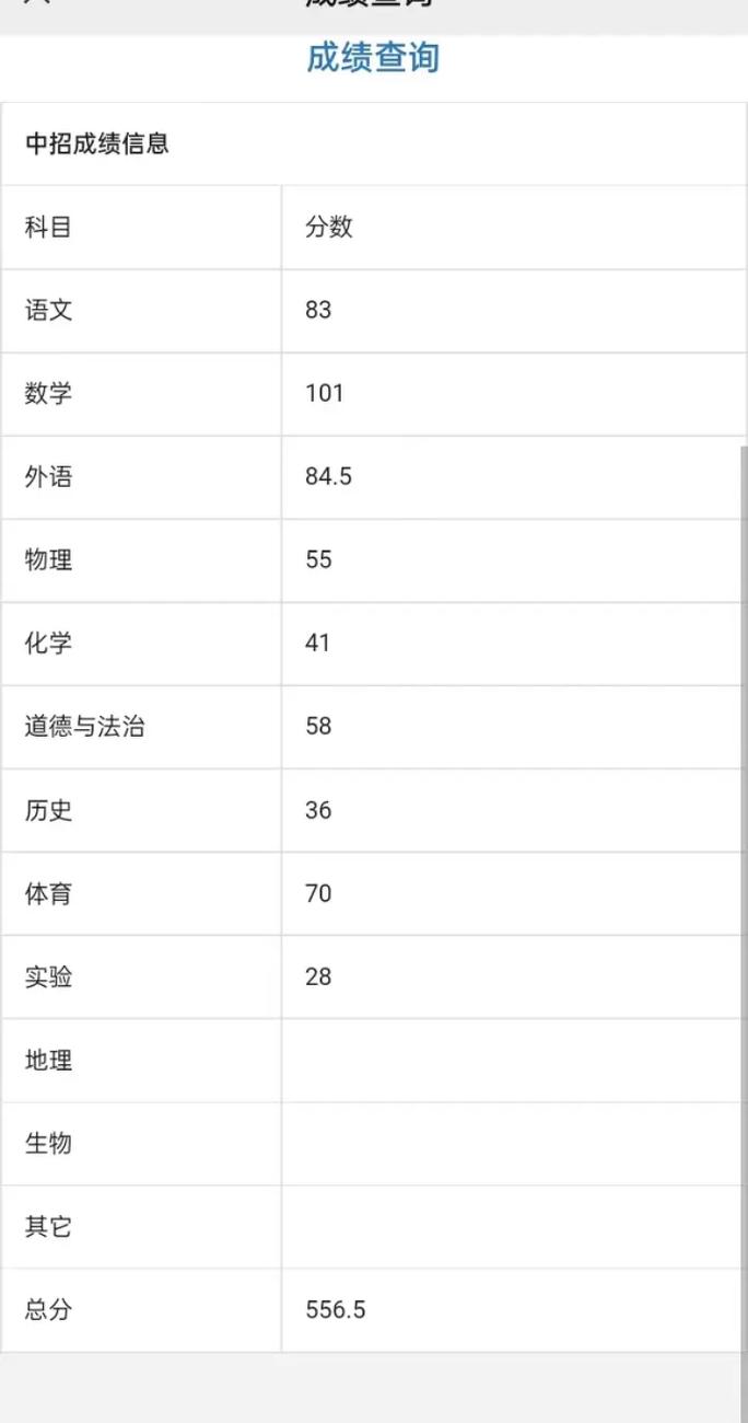 商水二高分校分?jǐn)?shù)線-圖1