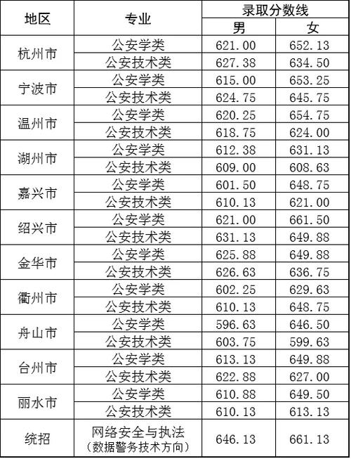 臺州學院2024年錄取分數(shù)線-圖1