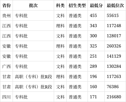 太湖創(chuàng)意職業(yè)技術學院分數(shù)線-圖1