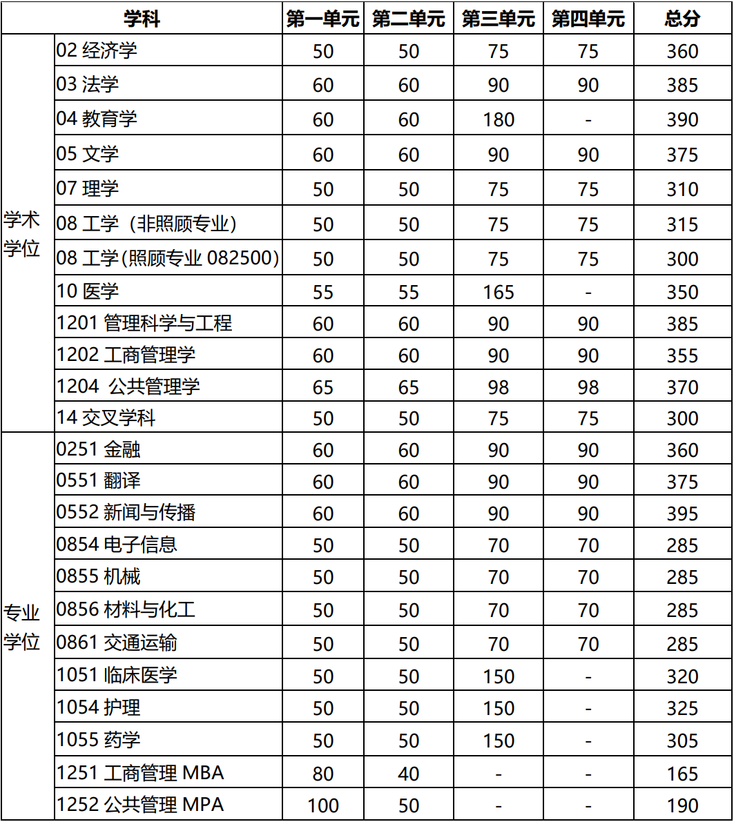 陜西電子科技大學分數(shù)線-圖1