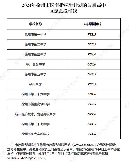 徐州建筑學院分數線-圖1