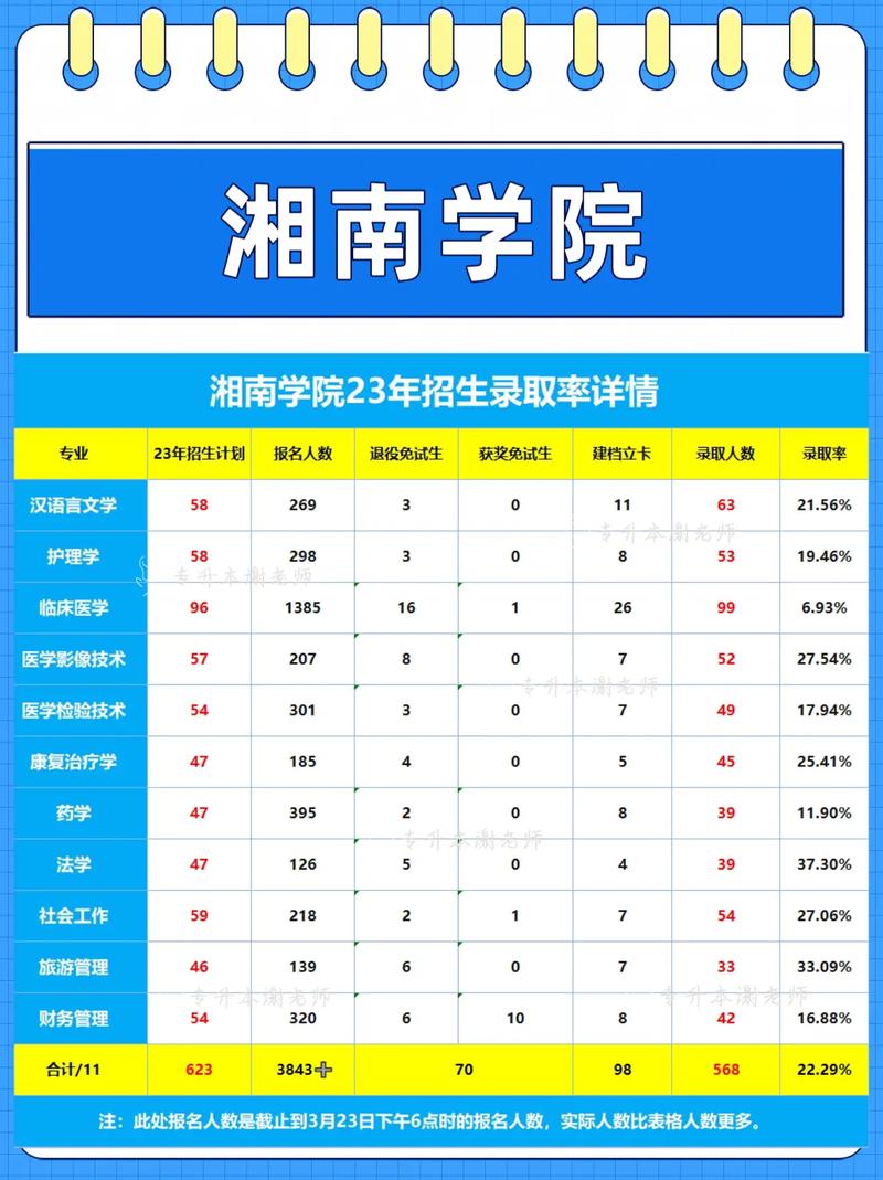湘南學院錄取分數線-圖1