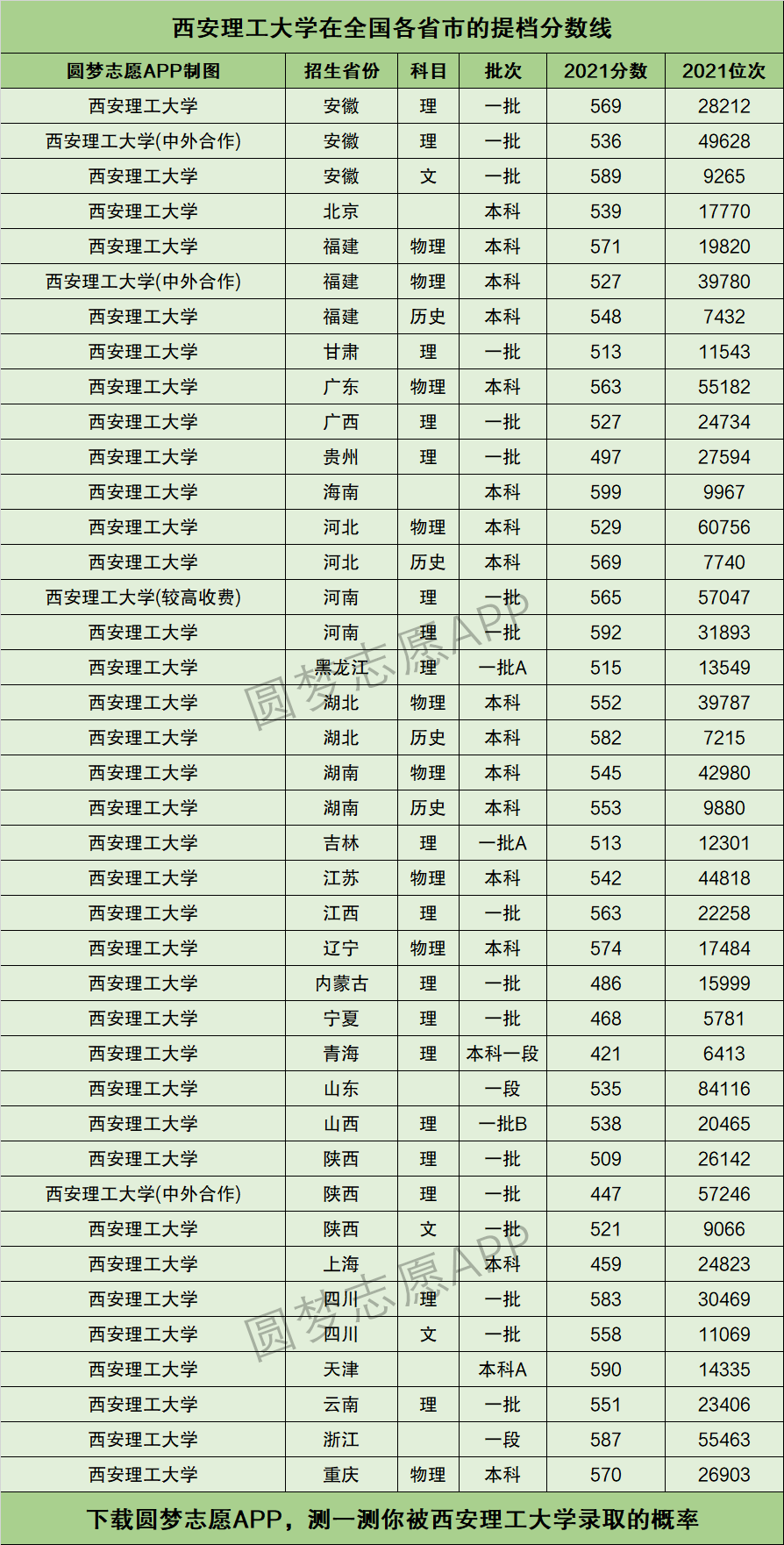 西安理工大學(xué)藝術(shù)錄取分?jǐn)?shù)線-圖1