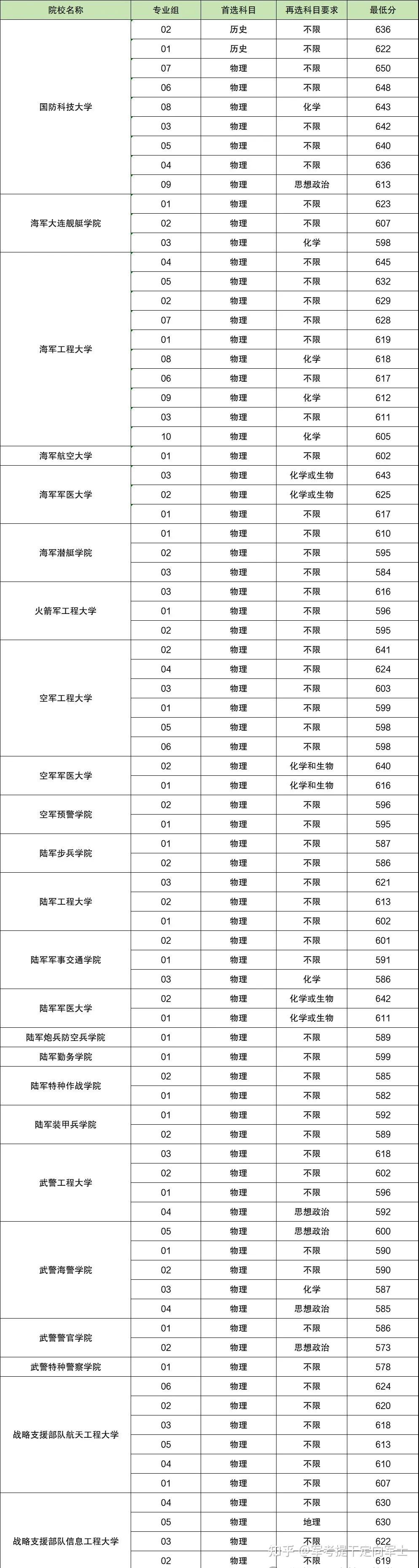 武警士兵考軍校分數線-圖1