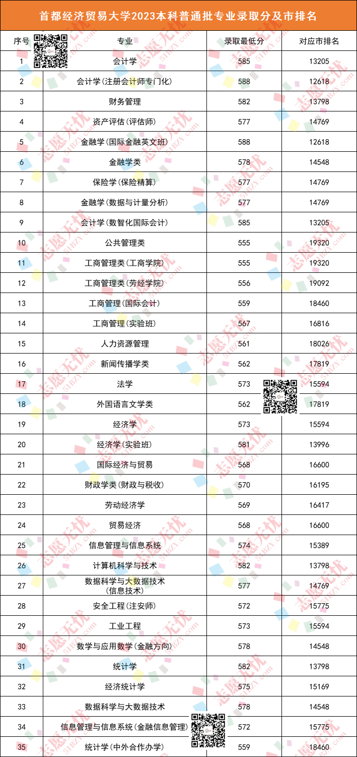 首經(jīng)貿(mào)分數(shù)線怎么樣-圖1