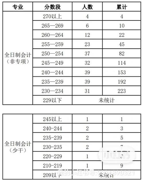 中南財經政法大學研究生分數線-圖1