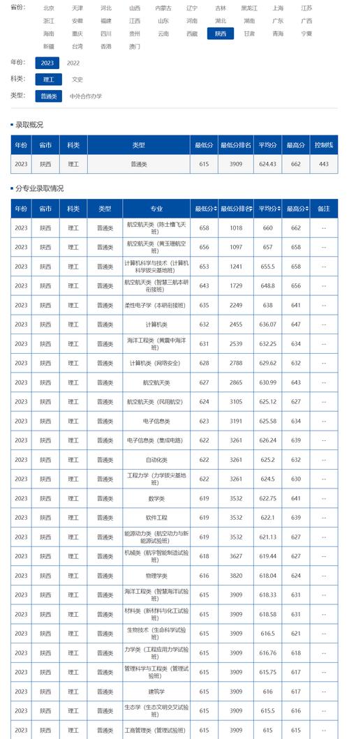 西北工業(yè)大學研究生分數(shù)線-圖1