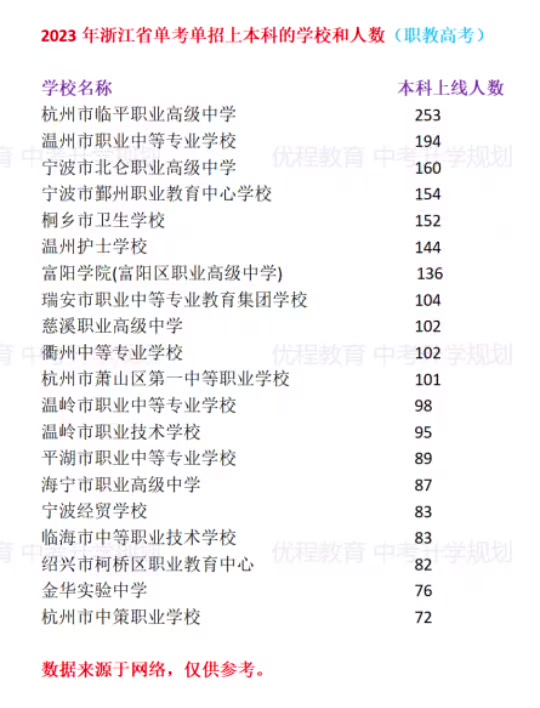 蕭山十中分?jǐn)?shù)線-圖1