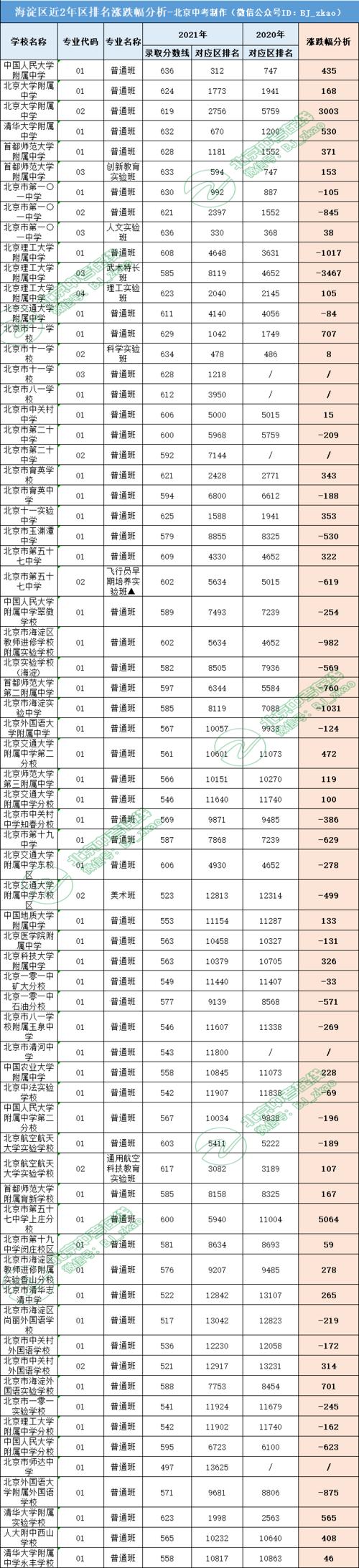小升初錄取分?jǐn)?shù)線-圖1
