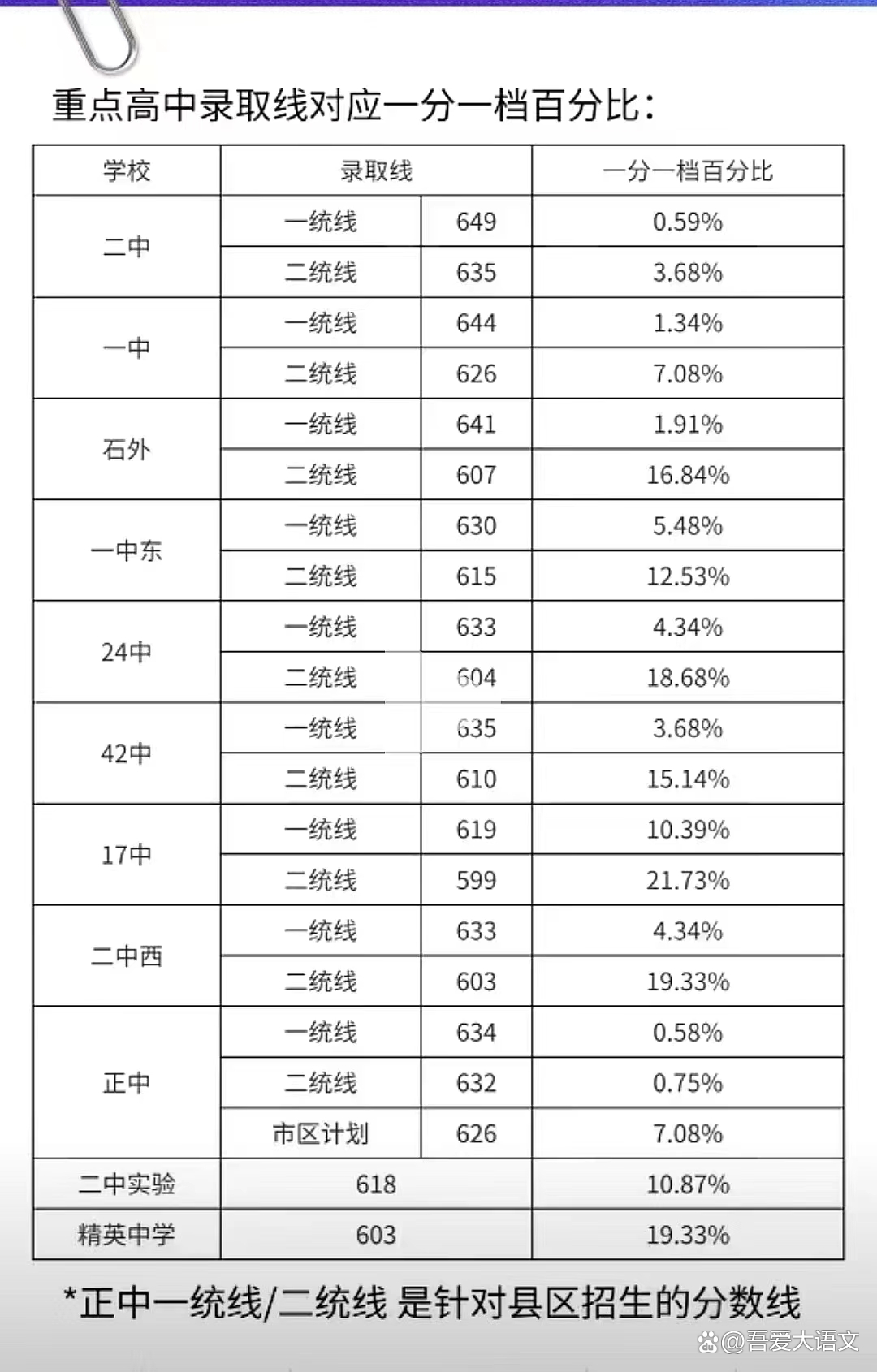 石家莊醫(yī)學(xué)院分?jǐn)?shù)線-圖1
