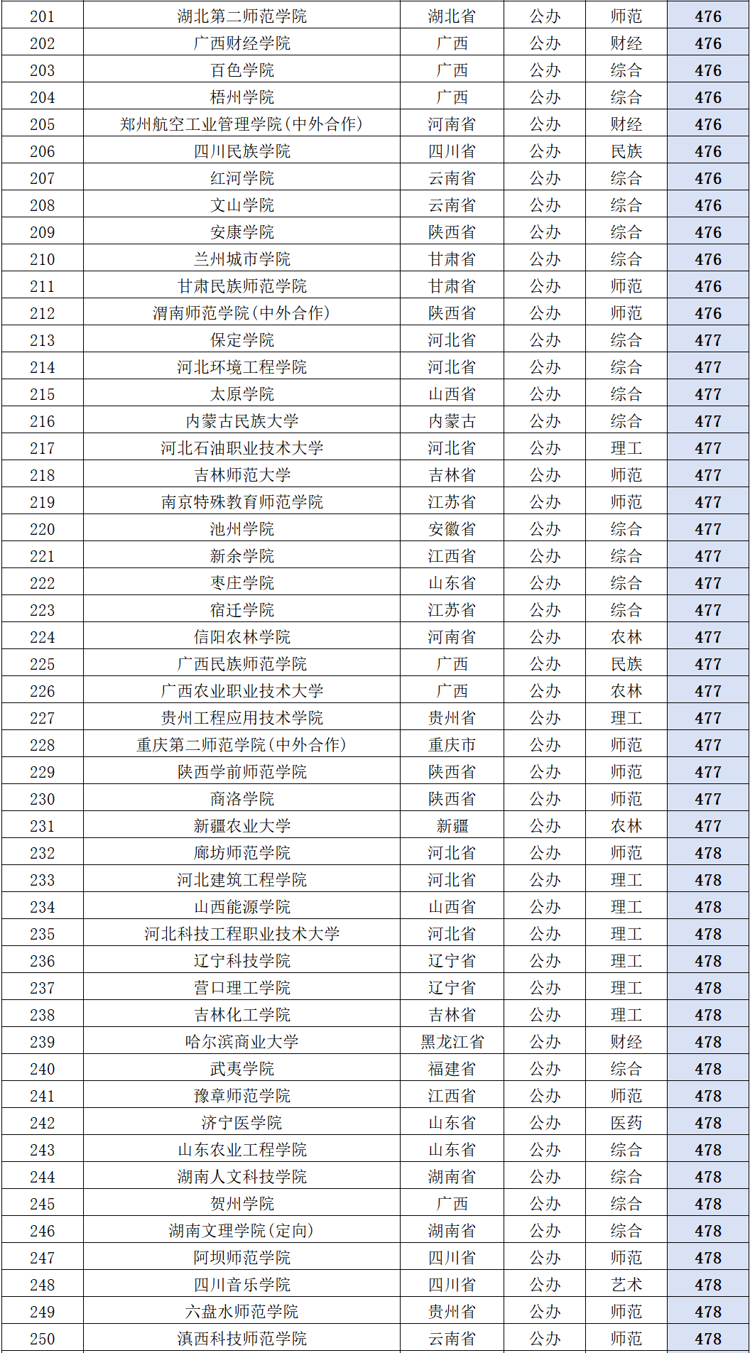 公辦二本電力大學-圖1