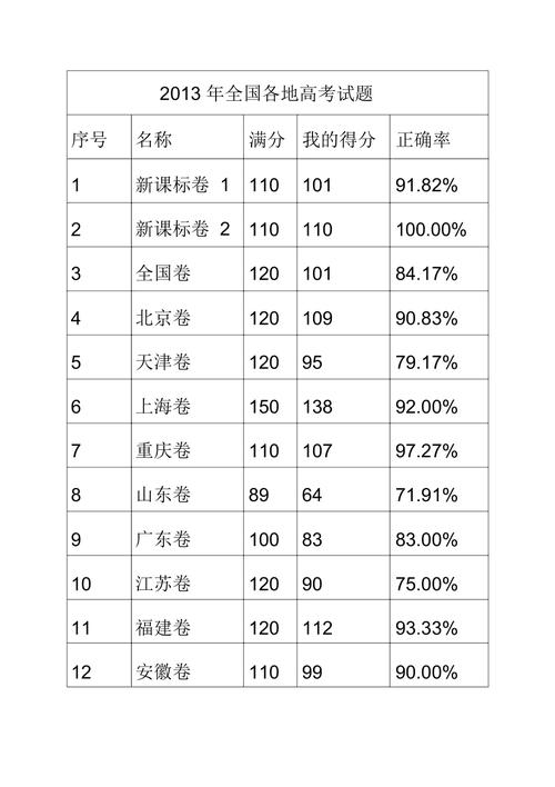 理綜多少分算高分-圖1
