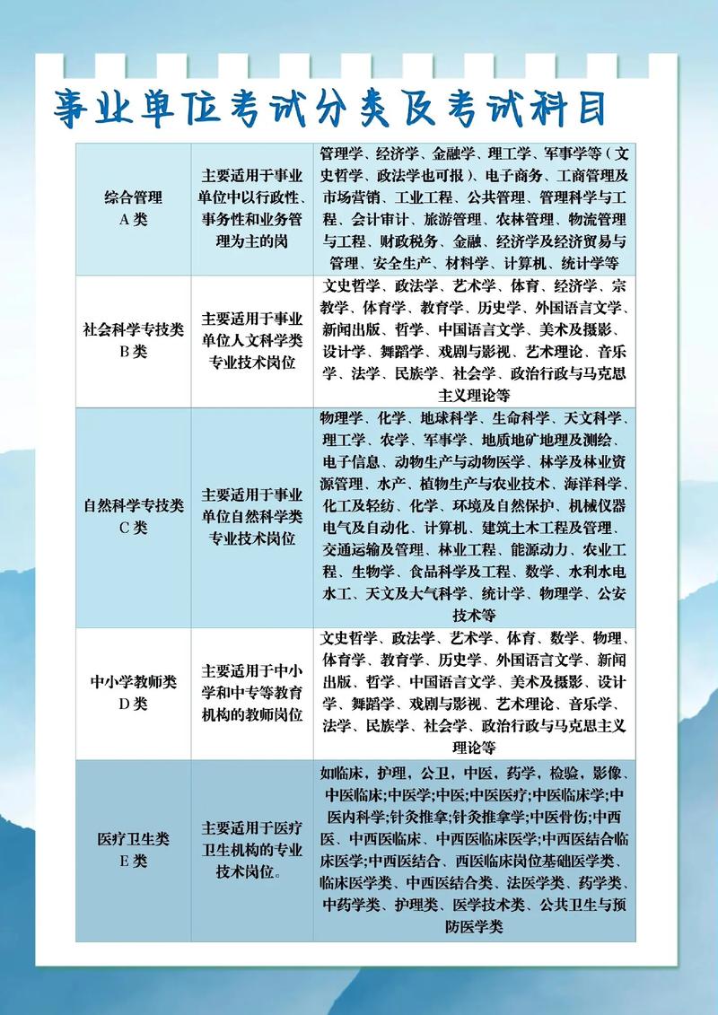 事業單位考什么-圖1