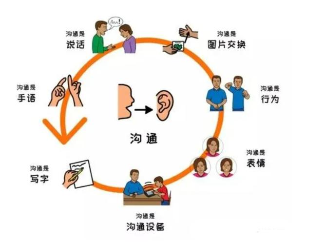 非語言溝通方式有哪些-圖1