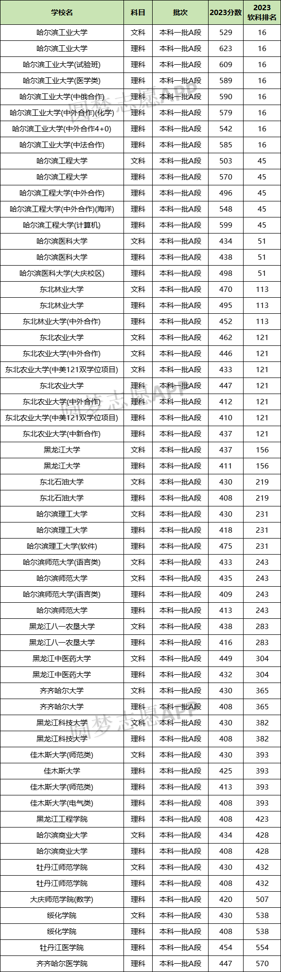 黑龍江一本大學-圖1