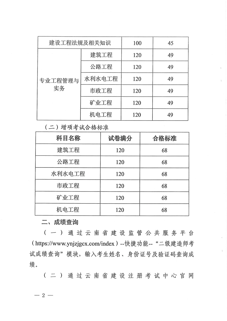 二建實務滿分多少-圖1