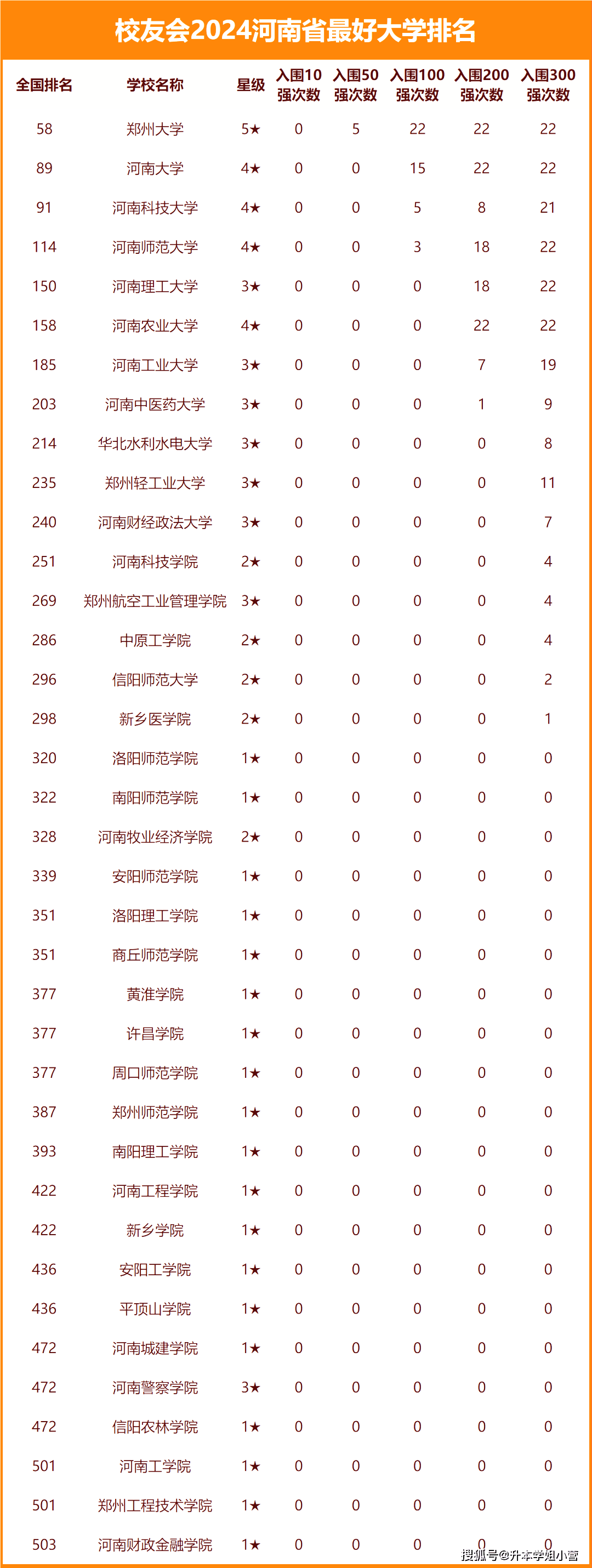 河南大學是啥檔次-圖1
