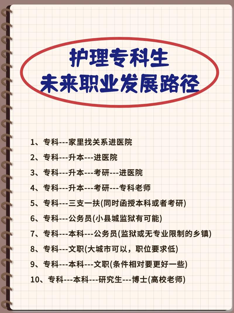 護士中專有出路嗎-圖1