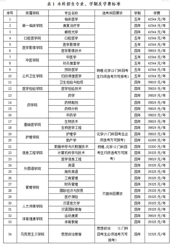 大學(xué)什么時候畢業(yè) 是7月還是6月-圖1