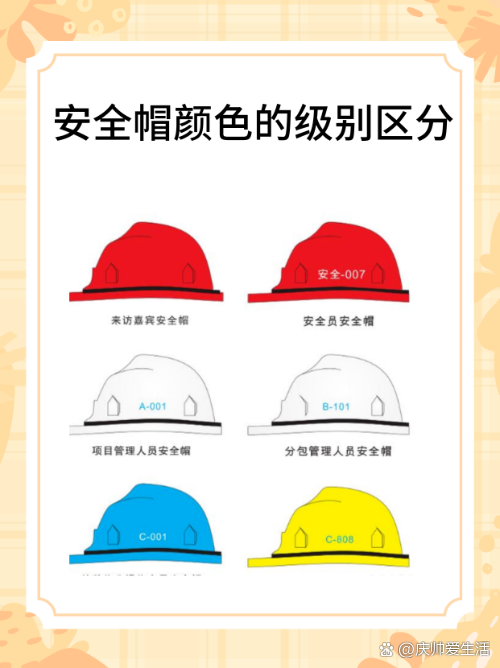 安全帽的級別區分-圖1