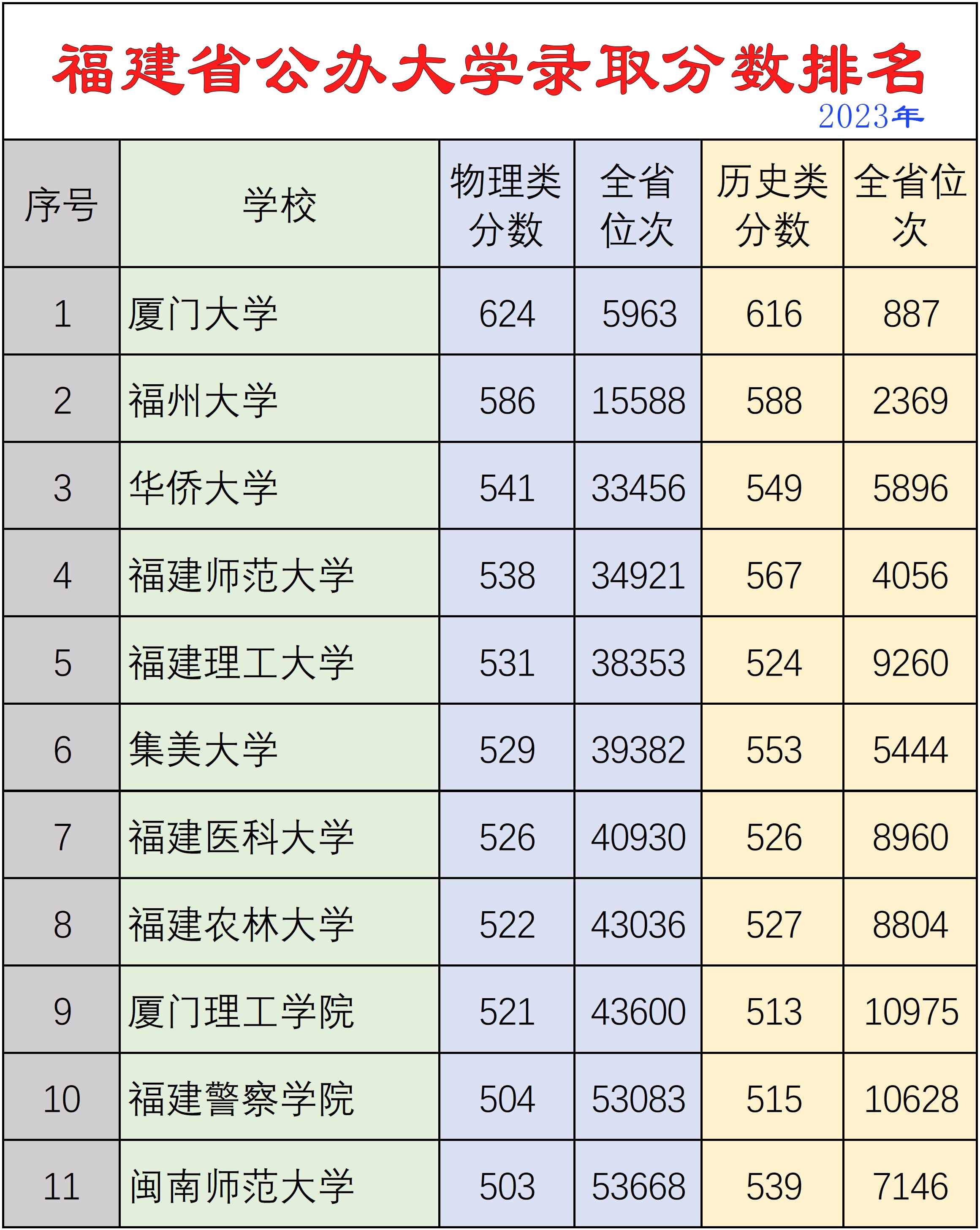 福建二本公辦大學(xué)-圖1