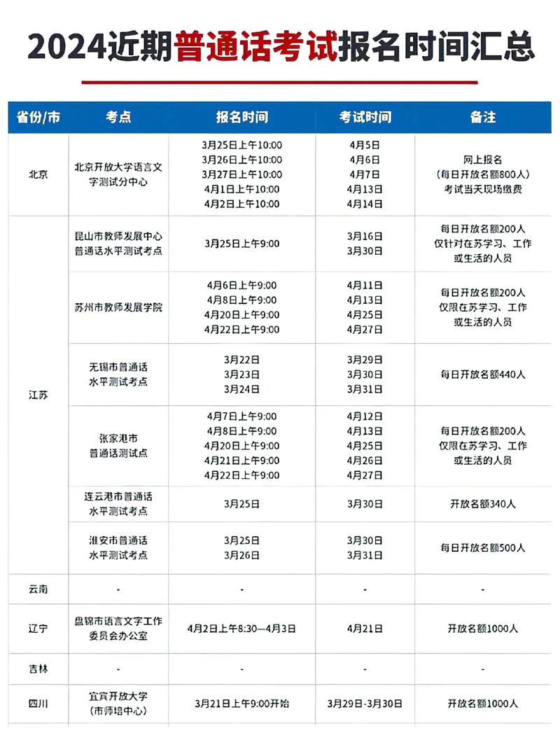 普通話報名時間-圖1