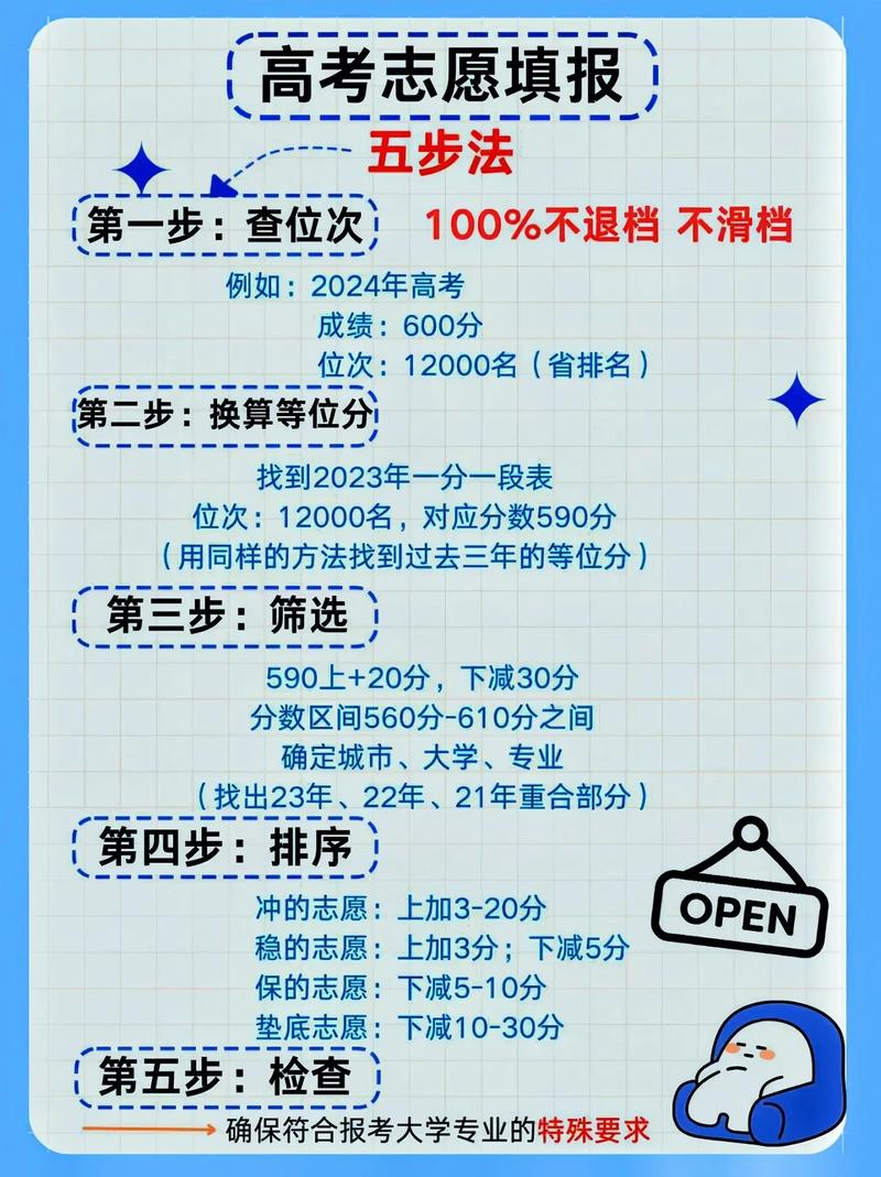 高考怎么報志愿-圖1