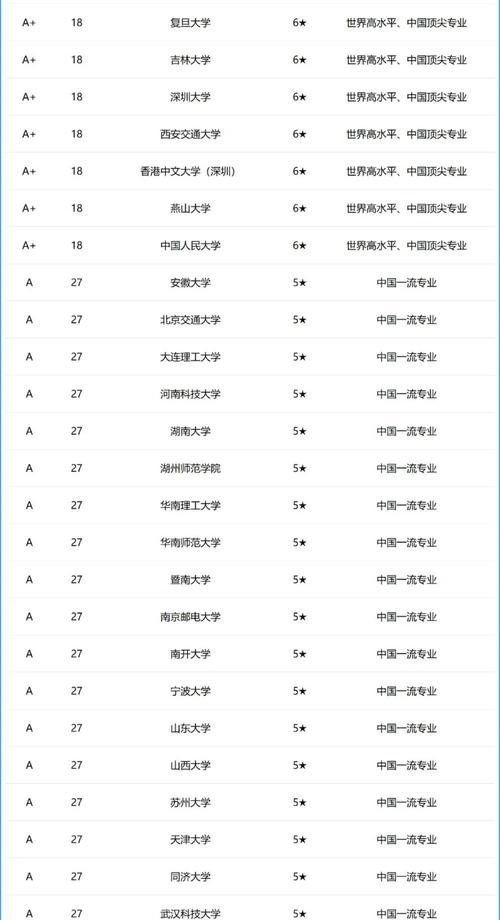 計算機學校排名(詳解)-圖1
