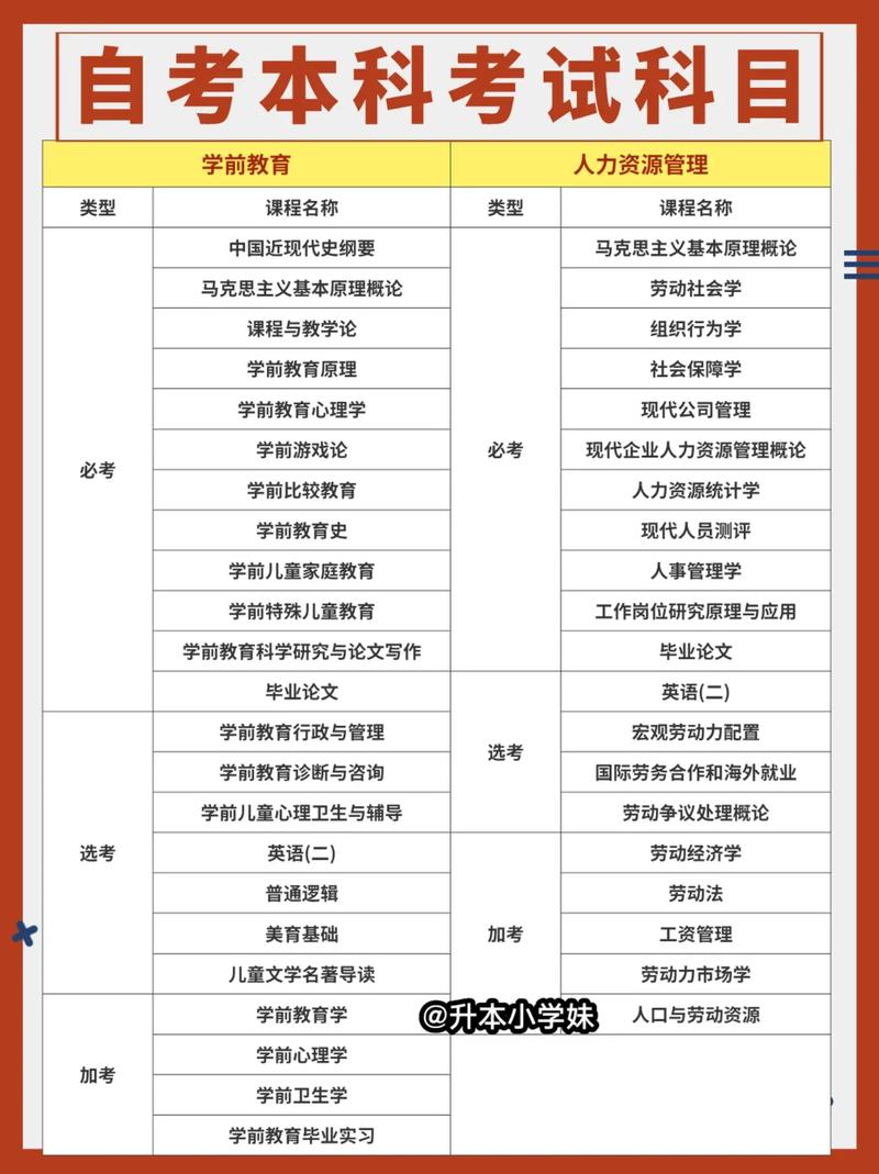 自考本科是什么-圖1