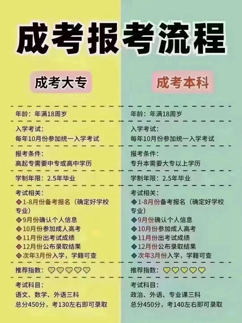 高升專報考條件-圖1