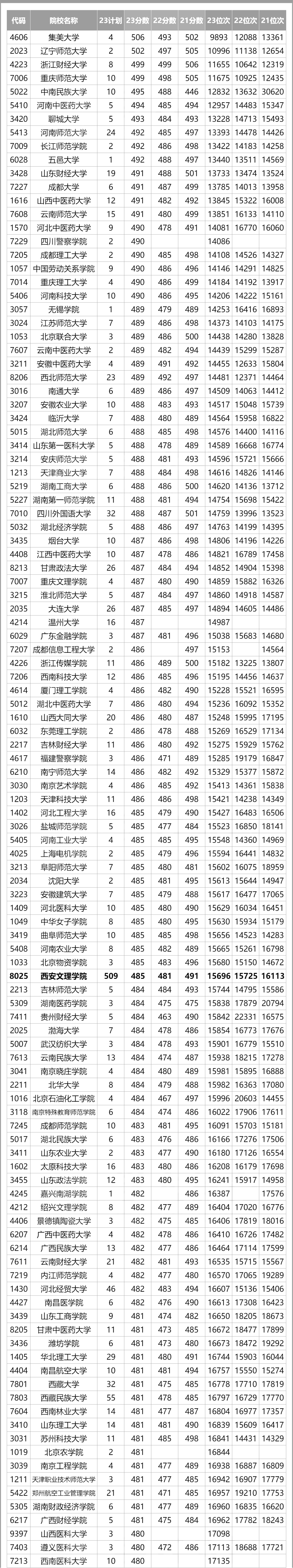 分數低的公辦二本-圖1