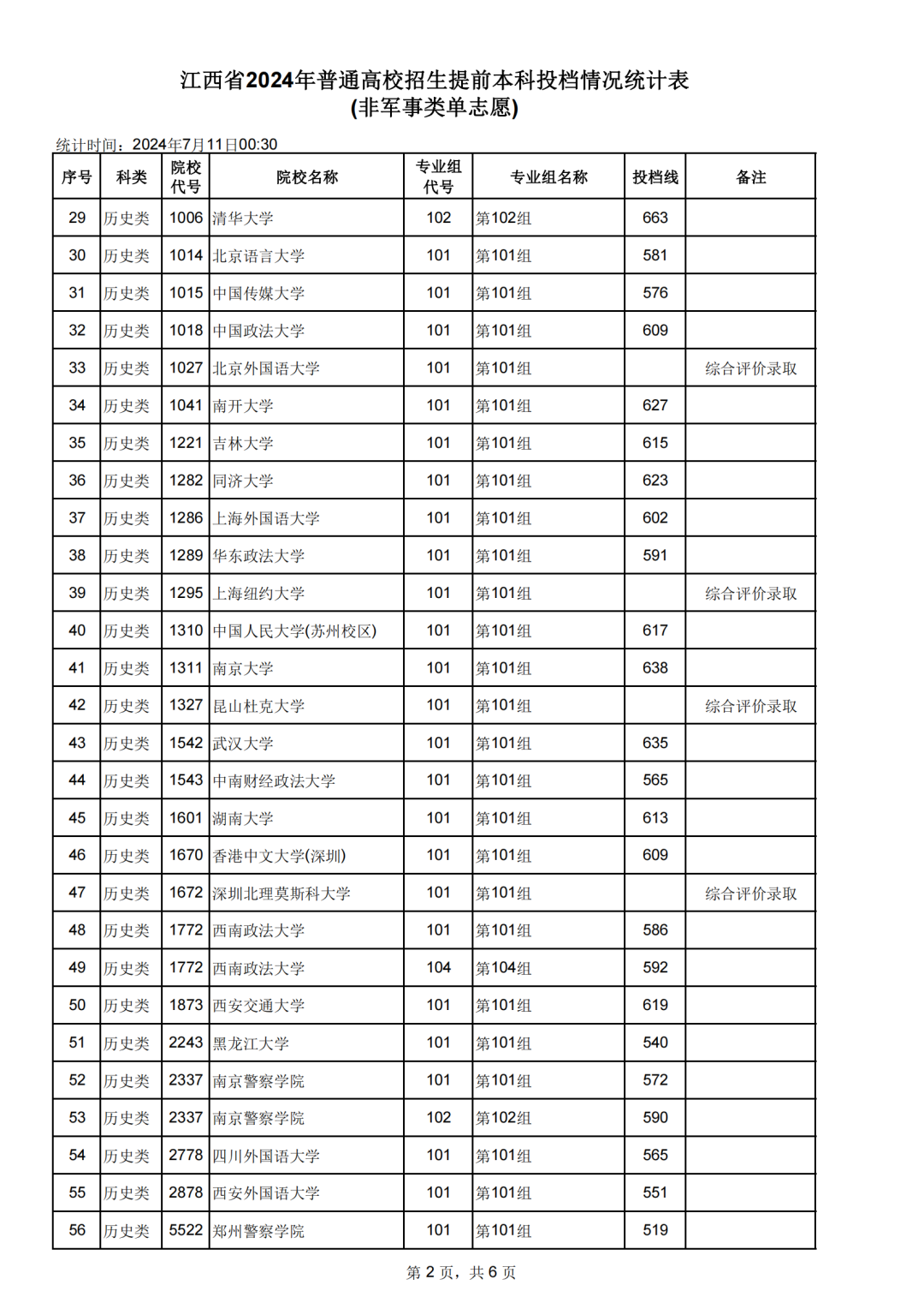 江西大學(xué)分?jǐn)?shù)線-圖1