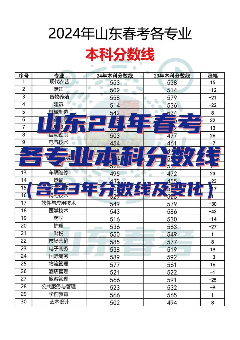 本科錄取分?jǐn)?shù)線-圖1