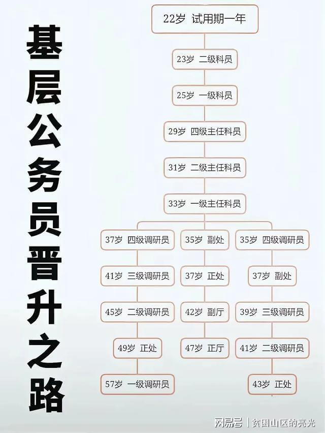 科員分為幾個(gè)級別-圖1
