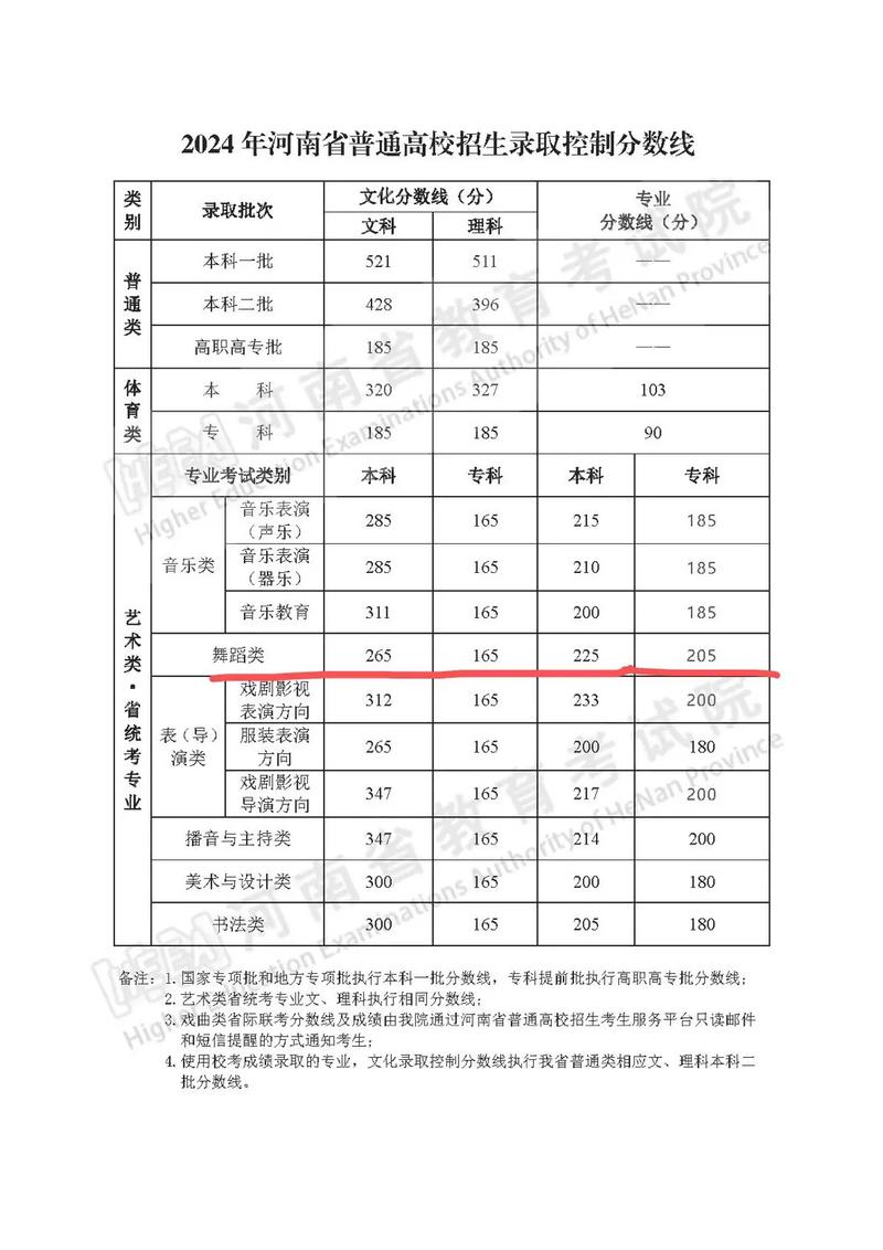 一段線是本科線嗎-圖1