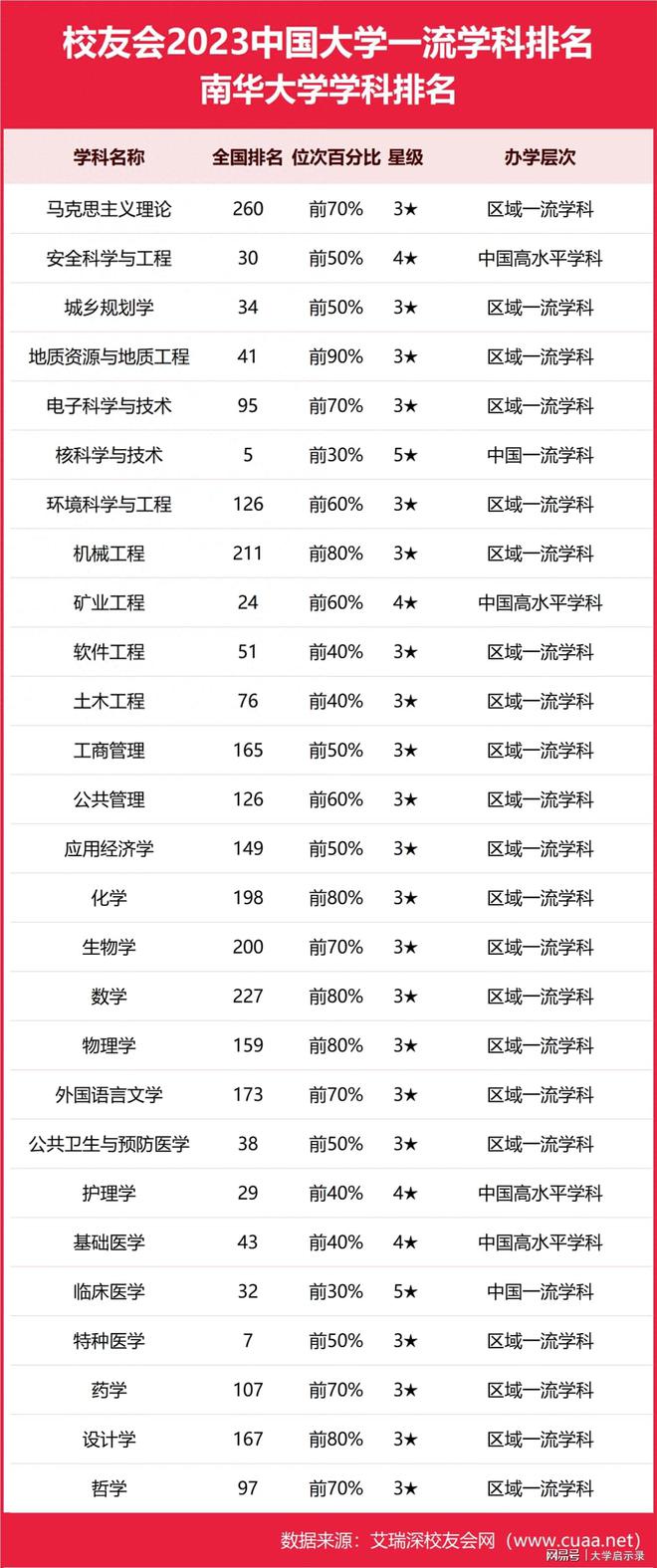 南華大學(xué)什么檔次-圖1