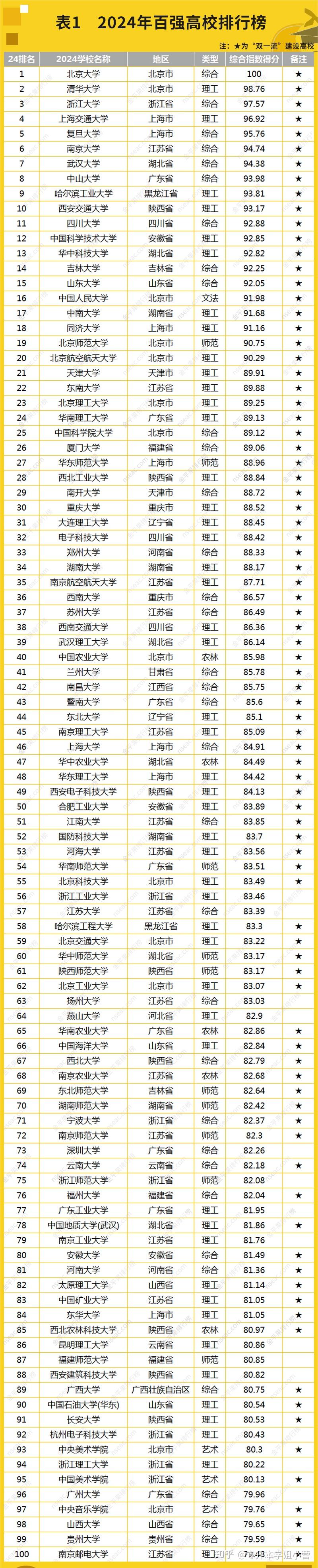 全國大學專業排名(最新版)-圖1