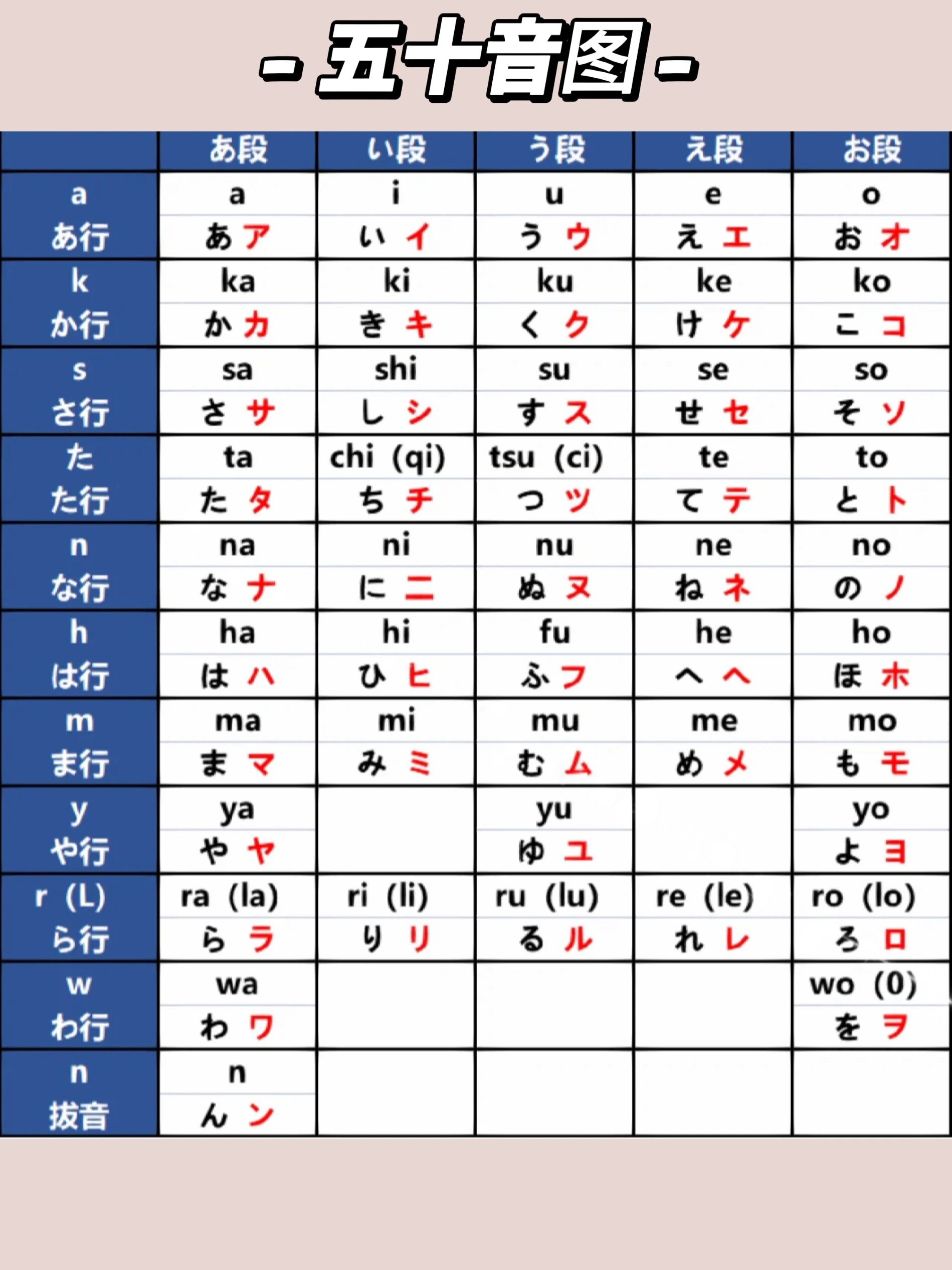 五十音圖學日語-圖1